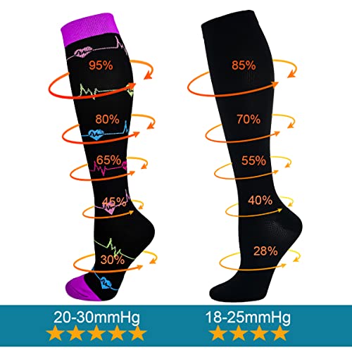 Chaussettes de compression contre les jambes lourdes pour running et récupération active - 2