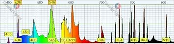 USB Spectrometer - Mini Spectrometer - Thunder Optics