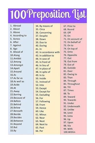 Tableau prépositions anglais ESL wall chart encadré 20x30 - 2