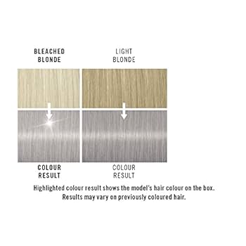 Amazon.com : Schwarzkopf LIVE Ultra Bright or Pastel Grey
