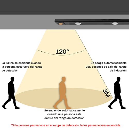 Seguridad, Imagen adicional