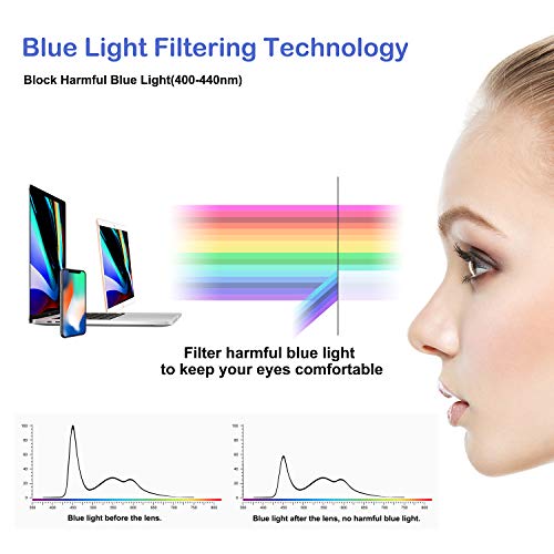 FEIYOLD Blue Light Blocking Glasses Women/Men,Retro Round Anti Eyestrain Computer Gaming Glasses(Leopard+Crystal)