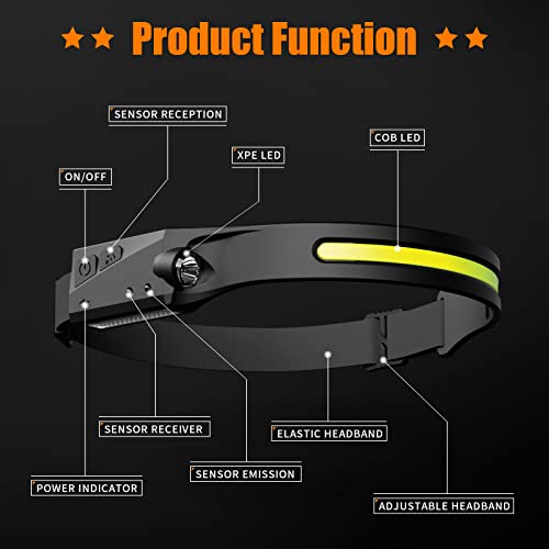 Alixumiss Rechargeable LED Headlamp, Headlamp Flashlight Wide Beam Lightweight Headlamps, COB 230° Illumination, Motion Sensor, Waterproof Head Lamp, 5 Modes Headlight for Camping, Cycling,Running - Image 4