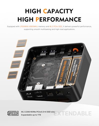 Image of BOSGAME P6 Mini PC with AMD Ryzen 7 6800H, 24GB LPDDR5X 1TB PCle SSD, 4K Triple Display, Dual LAN, Wi-Fi 6E /BT5.2, Mini Desktop Computer for Gaming /Office