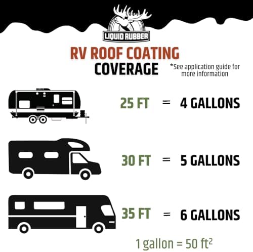 Liquid Rubber RV Roof Coating - Solar Reflective Sealant for Trailer and Camper Leak Repair and Maintenance, Waterproof and Durable. Brilliant White, 5 Gallon