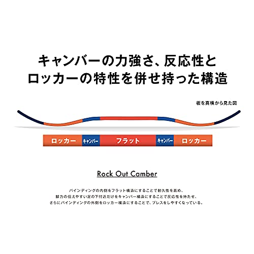 2024年版】グラトリ板のおすすめ8選！初心者向けも | HEIM [ハイム]