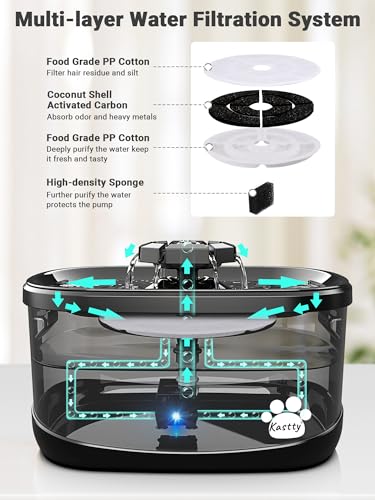 Kastty 2.5Gal/9.5L Dog Water Fountain 3 Flow Modes Cat Fountain with 2 Flower Spouts& 7" Larger Filter Super Filtration& Smart 3 in 1 LED Safe Pump, BPA-Free, Quiet for Large Dogs& Multi Pets(FS68)