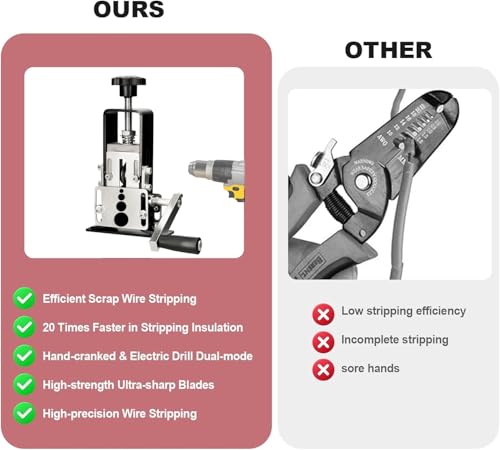 Image of Xfopz Manual Wire Stripping Machine Gauge Wire 0.06-1 inches,Scrapping Copper Wire Peeler Machine,Drill Powered Hand Crank Wire Stripper Tool for Scrap Copper Recycling