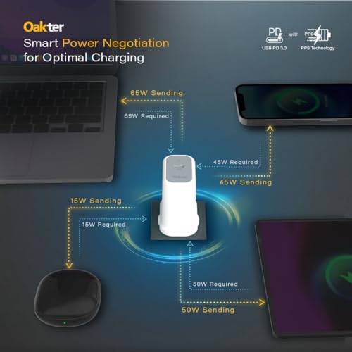 Image of Oakter 65W Fast Charger | Type-C Fast Charging Adapter for Laptop, Mobile, MacBook, iPhone 15 & Newer, iPad, Samsung | White | 3- Pin Plug (Adapter)