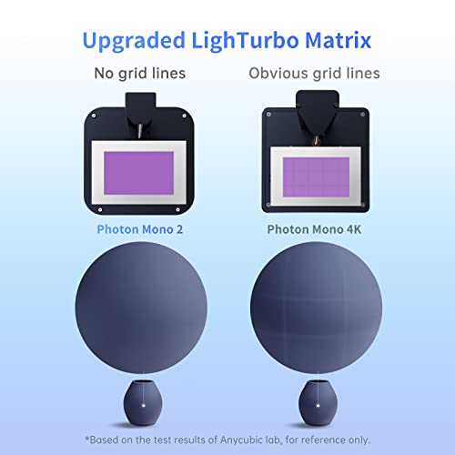 ANYCUBIC Photon Mono 2, Resin 3D Printer with 6.6'' 4K + LCD Monochrome Screen, Upgraded LighTurbo Matrix with High-Precision Printing, Enlarge Print Volume 6.49'' x 5.62'' x 3.5'' 6 ANYCUBIC Photon Mono 2, Resin 3D Printer with 6.6'' 4K + LCD Monochrome Screen, Upgraded LighTurbo Matrix with High-Precision Printing, Enlarge Print Volume 6.49'' x 5.62'' x 3.5'' - Image 4