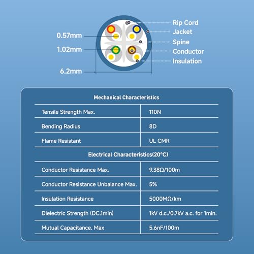 Câble Ethernet Cat6 bobine câble réseau vrac blanc 10 Gbit/s CMR - 2