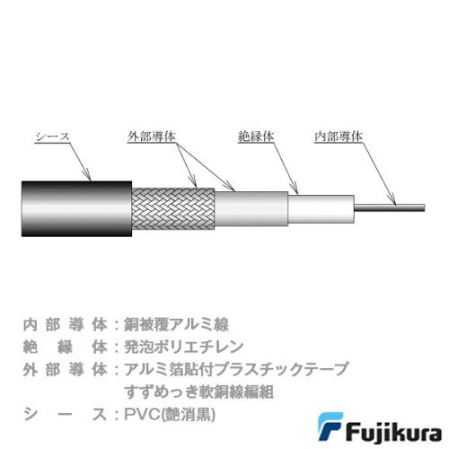 Amazon.co.jp: フジクラ 8DFB lite (8D-FB) 同軸ケーブル 1m～切り売り