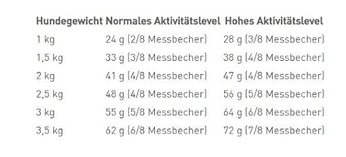 Royal Canin Chihuahua Adult Trockenfutter für Hunde