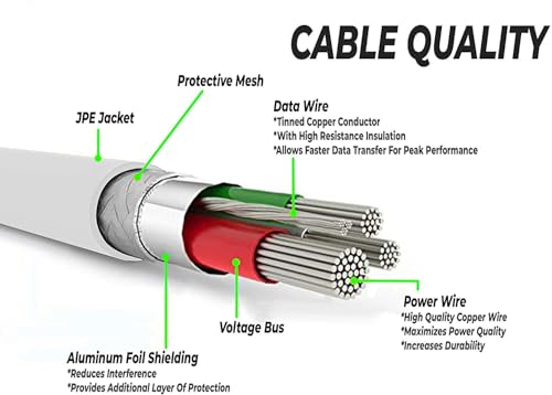 Image of 18W Charger for Xiaomi Redmi 13C 5G / 13 C Charger Original Adapter Like Android Mobile Fast USB Wall Charger with 1 Meter USB Type C Charging Data Cable (3 Amp, TVI6, White)