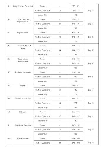 Image of Pinnacle Static GK (Theory + MCQ) Chapter-wise book | English medium | (Useful for all upcoming govt competitive Exam ) | 2nd edition