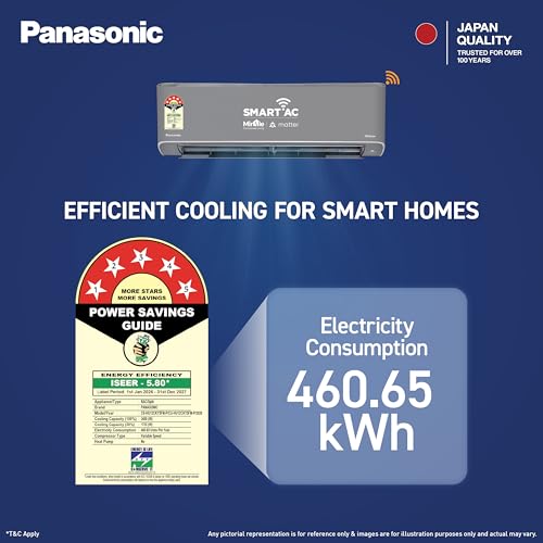 Image of Panasonic 1.0 Ton 5 Star Premium WiFi Inverter Smart Split AC (DustBuster Tech, Matter Enabled, AI, nanoe, Higher Airflow, Copper Cond., 8in1 Convertible, 4-Way, CS /CU-HU12CKY5FM-P, 2026 Model,Grey)