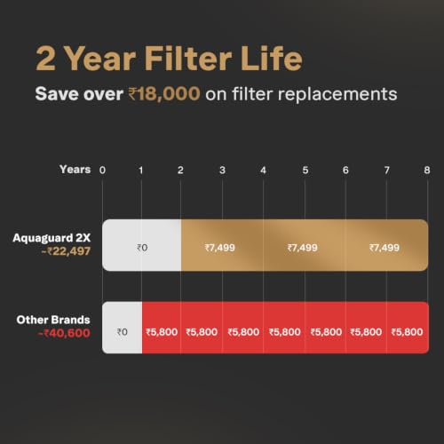 Image of Aquaguard Aspire Glow RO+UV+Copper+Alkaline Water Purifier | 2-Year Unconditional Warranty | Intelligent Halo Lights & TDS Display | No AMC Required | Zero Hidden Costs | 5th Gen UV LED | 12-Stage