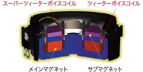 Amazon.co.jp: ケンウッド Tune Up Tweeter KFC-ST1004 KENWOOD : 車