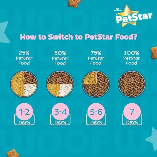 Image of Mankind PetStar Adult Dry Dog Food (High Protein) Meat & Wheat Flavor, 10kg (Pack of 2) | Improves Muscle & Strength, Supports Immunity, Protects Liver & Kidney
