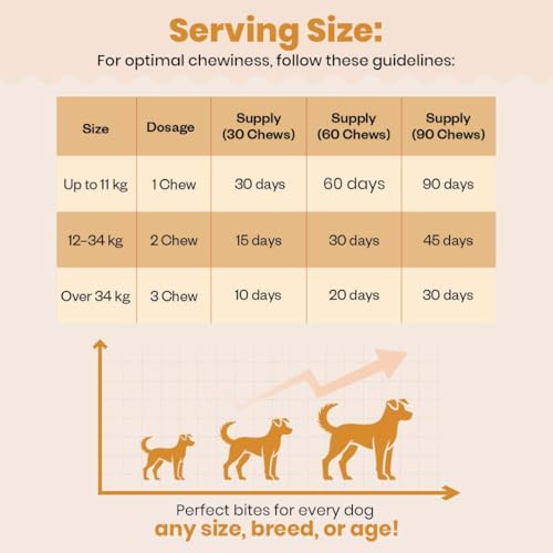 Image of Hip & Joint Soft Chews Supplement for Dogs | Glucosamine, Chondroitin, MSM| for Mobility & Flexibility | Chicken Flavor | 30 Soft Chews