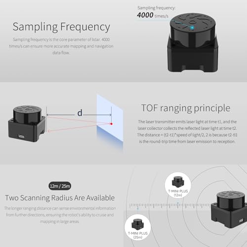 Image of Yahboom Lidar Range Sensor Supports 360 Scanning Detection, Compatible with ROS 1 /2,Raspberry Pi,、Jetson /RDK Series Robots to Realize Lidar Mapping Navigation 12M