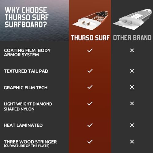 image for Billabong x CONTOUR SURF 8 ft Soft Top Foam Surfboard for Beginner Adu