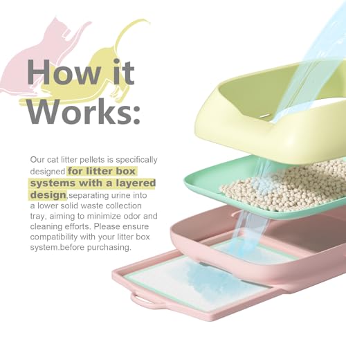 Generic Cat Litter Pellets Refills - 9 lbs, Exclusively for Dual-Layer Litter Box Systems, Dehydrating, Long-Lasting Odor Control - Thumbnail 2
