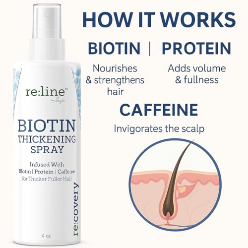 Biotin Thickening Spray
