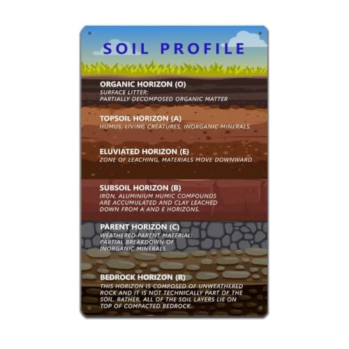 Learn Soil Science Metal Signs Industrial Reference 12x8 Inch | Clean earth material guide on rust resistant metal sign for home