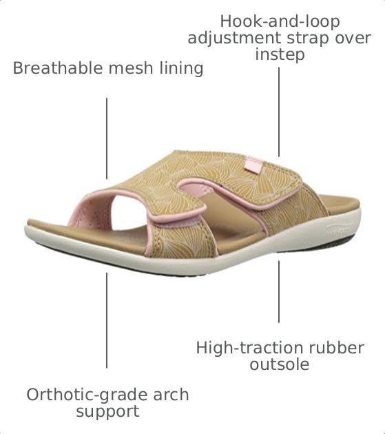 Image of Spenco Women's Kholo Wave Slide Sandal