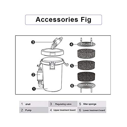 image for Hffheer Aquarium Filter 3 Stage Filtration External Canister Filter Aq