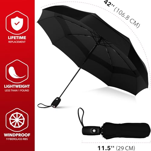 REPEL Windproof Travel Umbrella - Compact & Withstands Winds up to 85MPH , Strongest Premium Auto Folding Umbrella for Rain and Sun - Durable, Light & Portable for Women & Men , Fits Backpack & Cars - Image 4