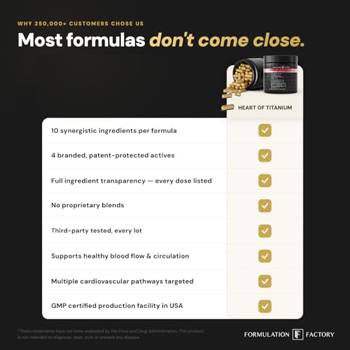 Image of Formulation Factory Heart of Titanium - Stim-Free Nitric Oxide Supplement with L-Citrulline, Nitrosigine & CoQ10 - Capsule Pre-Workout for Pumps & Endurance - 120 Capsules, 30 Servings