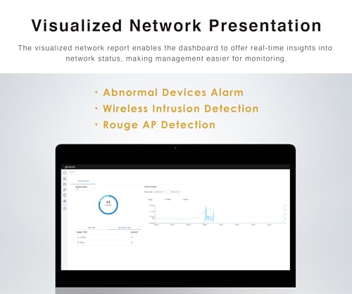 Image of BROWAN Dashboard Controller 100 Access Points Devices Monitor Detection Reporting Quad Core Cortex A55 IP42 DDR4 4GB eMMC 32GB Real Time WIPS Network Analysis Visualized Diagrams Prism MX100
