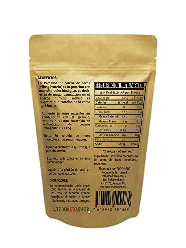 Proteínas, Imagen adicional