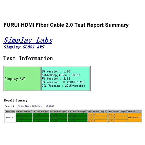 Furui Fiber Hdmi Cable 30Ft 4K 60Hz, Fiber Optic Hdmi 2.0B Cable Hdr10, Arc, Hdcp2.2, 3D, 18Gbps Subsampling 4:4:4/4:2:2/4:2:0 Slim And Flexible Hdmi Fiber Optic Cable - 10M #TOP4