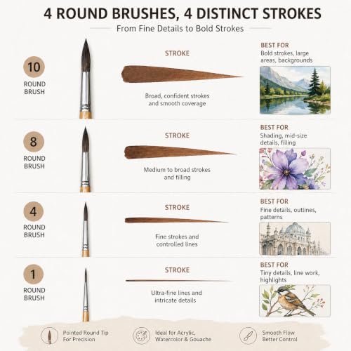 Image of Round Artist Paintbrush Set of 4Pcs, Natural Brown Handle Brushes for Fine Detailing, Line Work, Broad Strokes, Ideal for Acrylic, Watercolor Painting, Best for Beginner & Professional