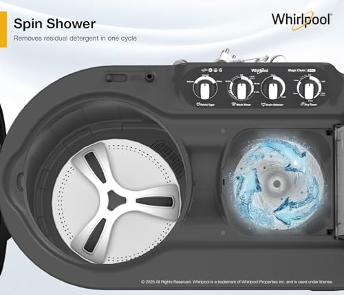 Product Variant View