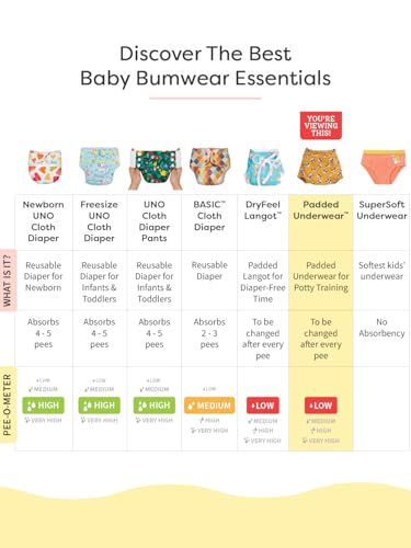 Image of superbottoms Padded Underwear | For Potty Training & Mess-Free Diaper-Free time | Prevents Pee Puddles | 3 layers of Premium Cotton Padding (No sponge) | (Bummy World, Size: 0, Pack of 3)