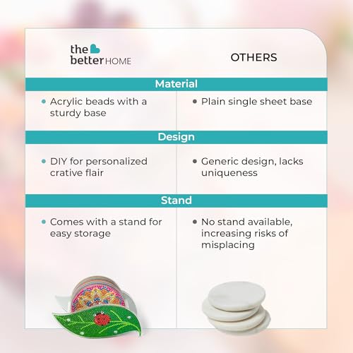 Image of The Better Home Ceramic Coasters Set Of 6 With Holder (Dia - 10cm) |Dining Table Accessories for Home| Tea Coaster|Cups /Coffee Mugs /Glasses Coaster Set | Kitty Party Return Gifts for Women(Multicolor)