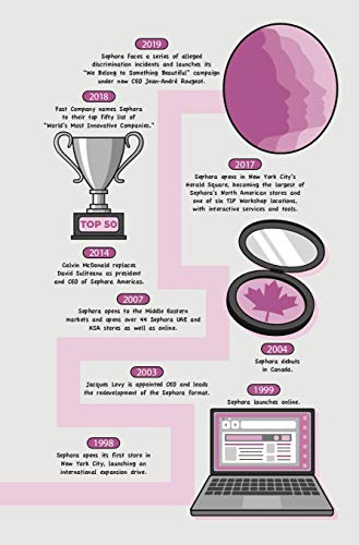 The Sephora Story: The Retail Success You Can't Makeup