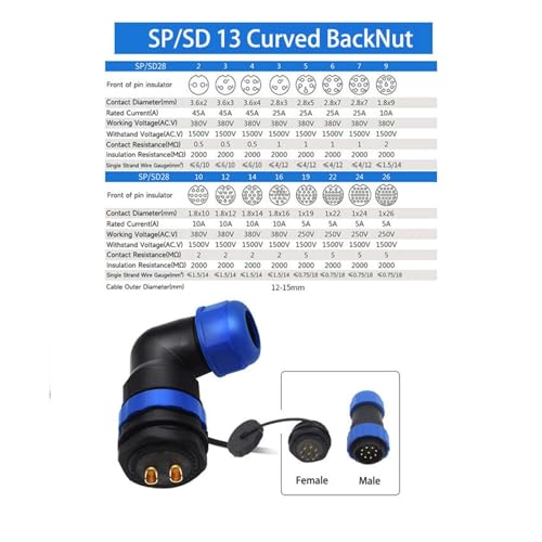 Conector impermeable SP28 SD28 IP68 curvo de 10 pines contra agua y polvo 3