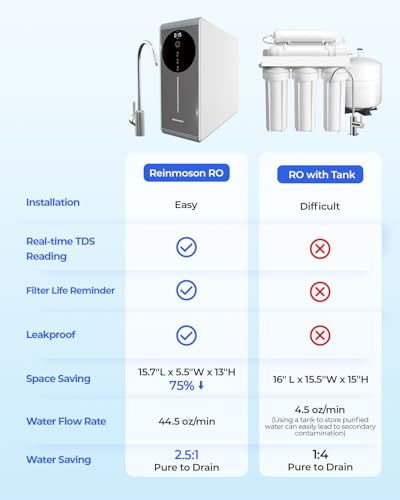 8 Stage Tankless Reverse Osmosis System NSF Certifed TDS Reduction 500GPD RO Water Filter System Under Sink Reverse Osmosis Water Filtration System for Home Kitchen Apartment (RMS-WP-RO500)