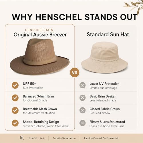 Image of Henschel Hats Original Aussie Breezer Sun Hat for Summer Outdoor Use