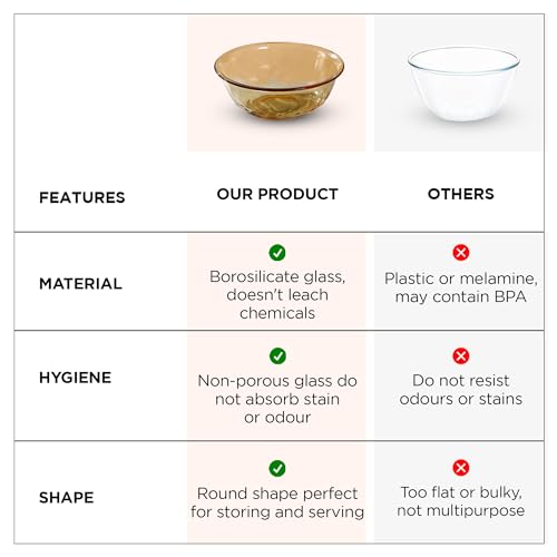 Image of The Better Home Set of 2 Borosilicate Glass Bowls | 1900 ml Each | Microwave Safe | Scratch Resistant | Serving & Mixing Bowls for Kitchen | Round | Transparent | Amber
