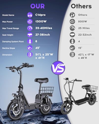 Electric Mobility Scooter Foldable Compact