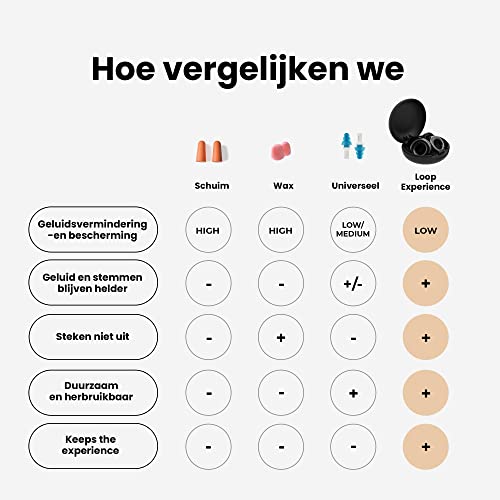 Loop Experience Oordoppen - Zachte, Herbruikbare Gehoorbescherming in Silicone + 8 Ear Tips in XS/S/M/L - 18dB Geluidsvermindering - voor Concerten, Muziek, Concentratie, Focus & Motorrijden - Zwart - Image 7