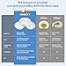 AMASKY Nursing Pillow for Bottle and Breastfeeding, Ergonomic Design Support for Mom and Baby, Removable Cotton Cover, Machine Washable, Dog Pattern(Creamy White)，Pallet of Product