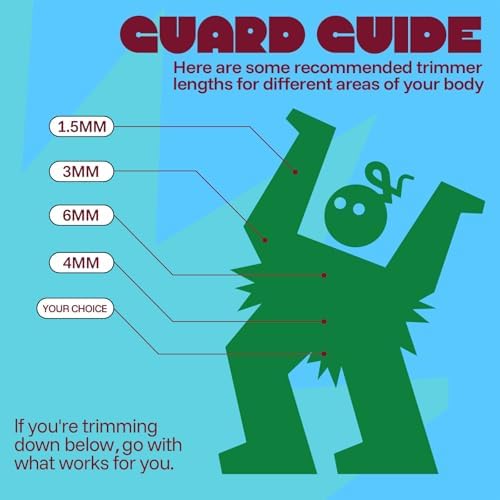 MANSPOT Manscape Groin & Body Hair Trimmer for Men, Electric Ball Pubic Trimmer Shaver,Manscape Kit with 4 Guard,Replaceable Ceramic Blade Heads,Waterproof Wet/Dry Shaver,90 Minutes Shaving 5