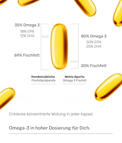 Omega 3 Kapseln hochdosiert – 300 Softgels – 2000 mg pro Tag – Ansicht 6
